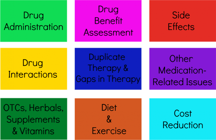 Comprehensive Medication Review
