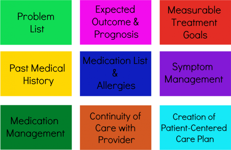 Chronic Care Management